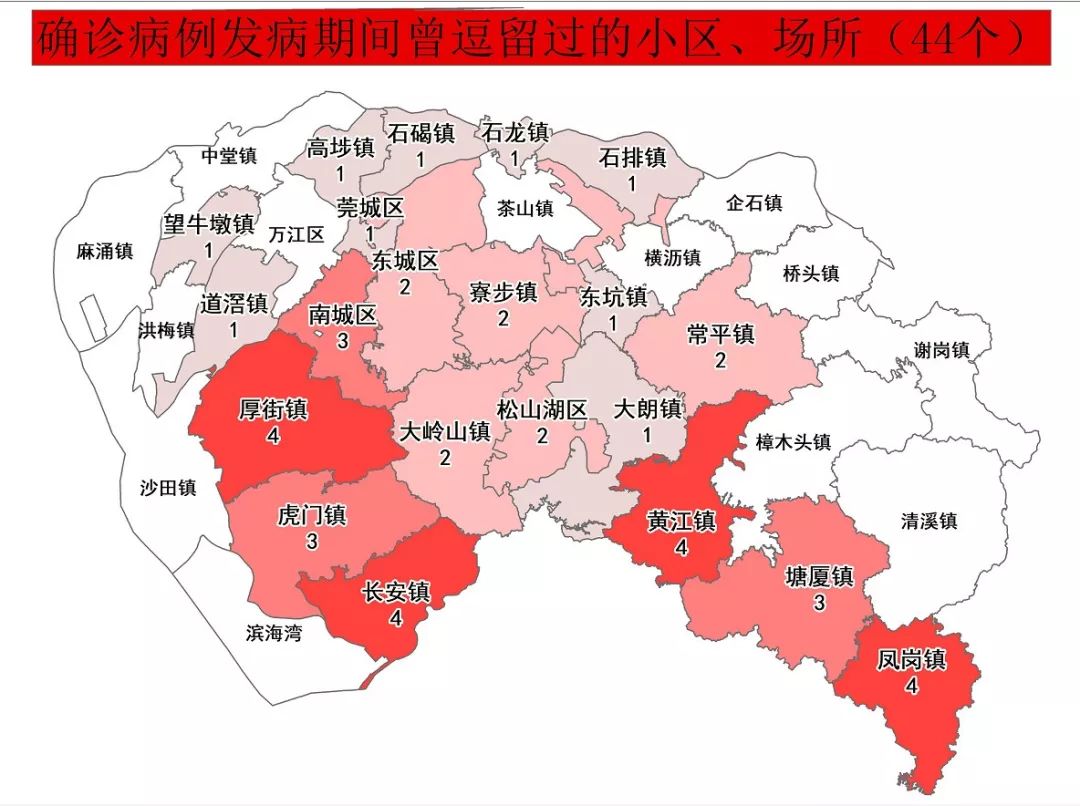 累計報告的確診病例中,長安9例,大朗6例,塘廈,大嶺山5例,虎門,南城各4