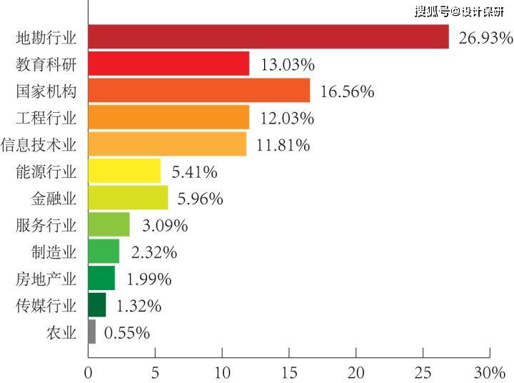 保研揭秘no40中國地質大學北京