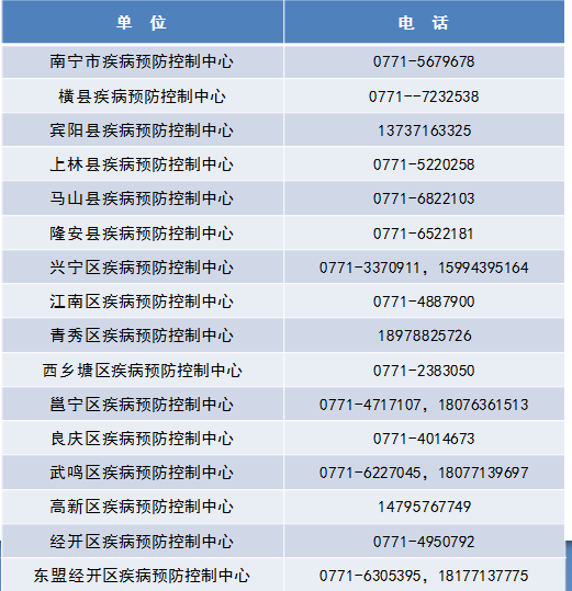 口罩尽量不要乘坐公共交通工具广西公布设有发热门诊医疗机构名单3