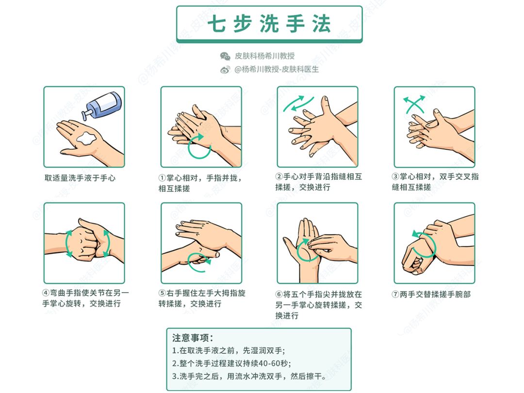 洗手七步法简单图片