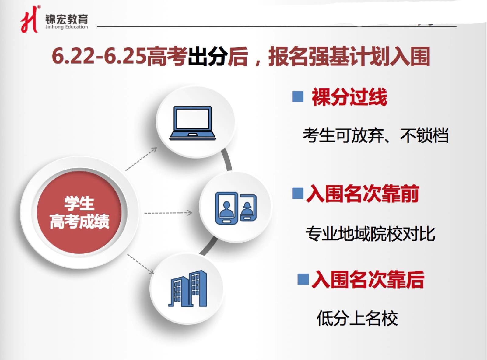 强基计划是怎样计分与录取的带你一文读懂