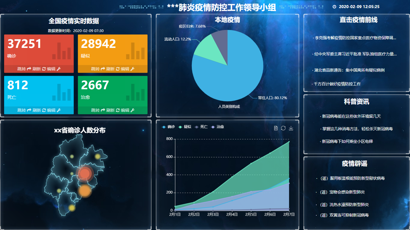 大健康产业兴起下的智慧平台开发趋势