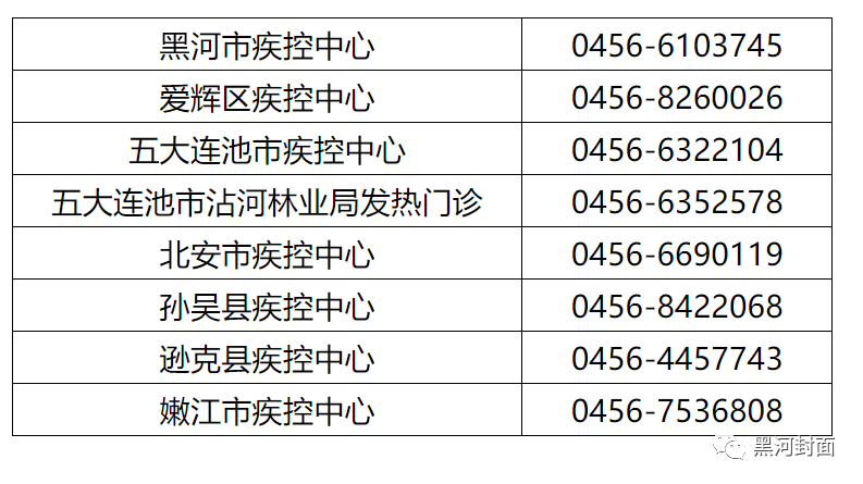 速看:黑河市新增確診病例行程軌跡通告