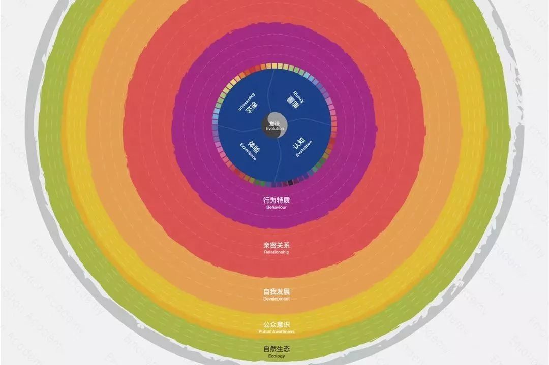 情绪罗盘:一切情绪问题的终极答案