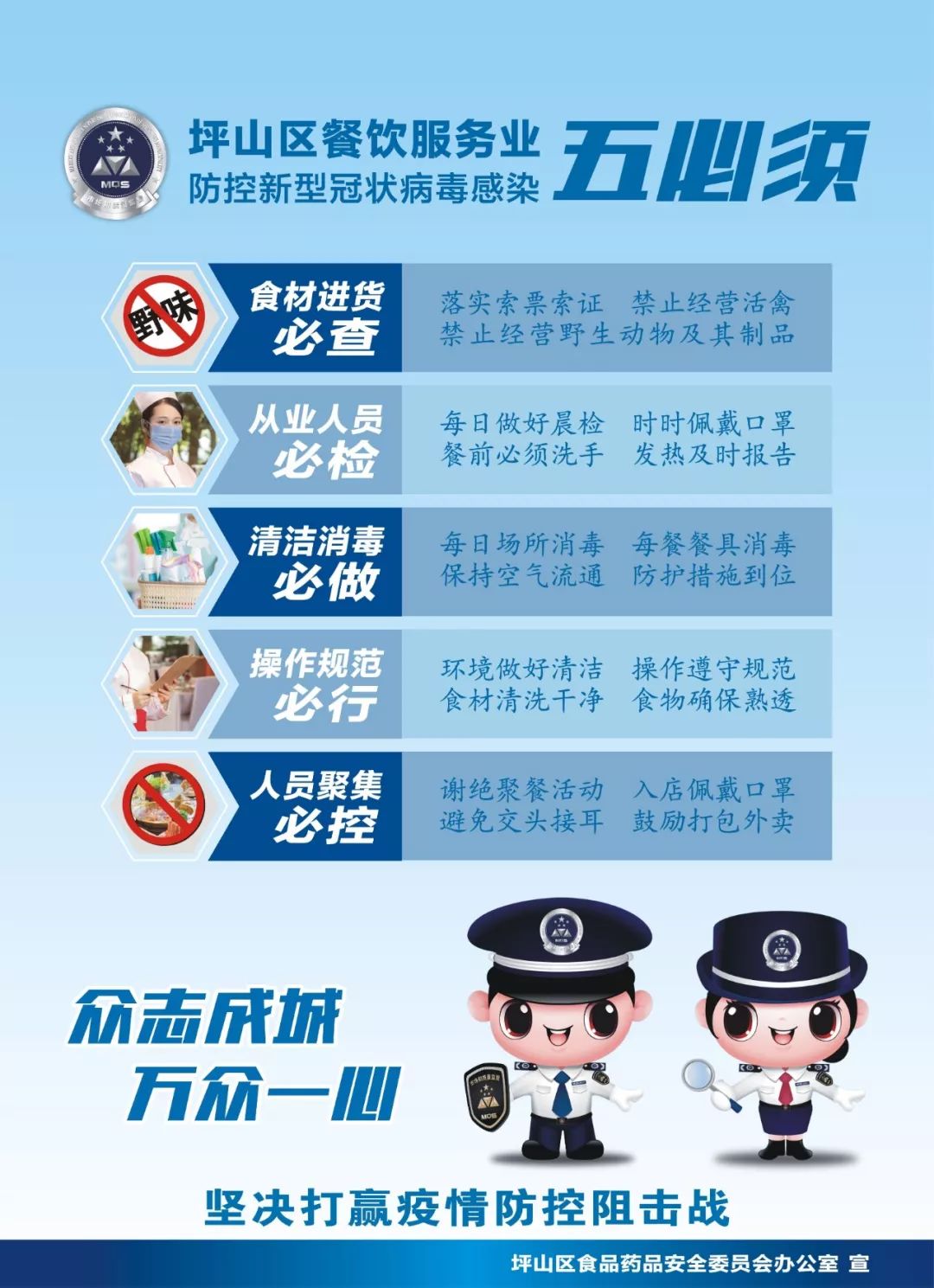 一图秒懂集体食堂防疫指引附餐饮业防疫五必须