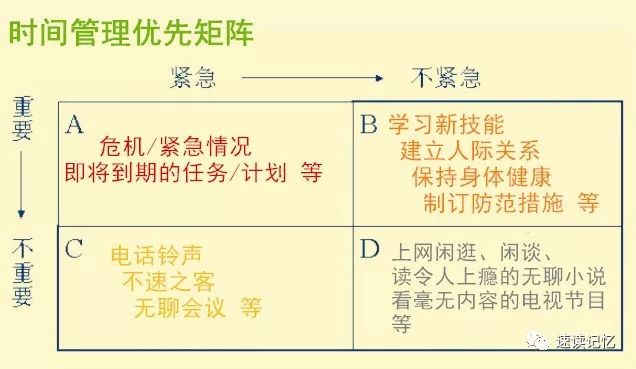 a,先处理既紧急又重要的事情(比如即将到期的任务,客户投诉,财务危机