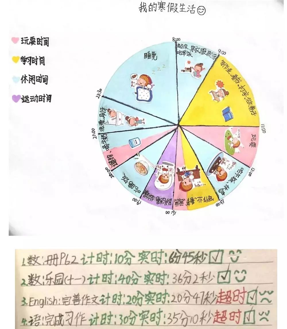 金小燕的女儿喜欢画画,这是她给自己画的寒假时间分配饼图.