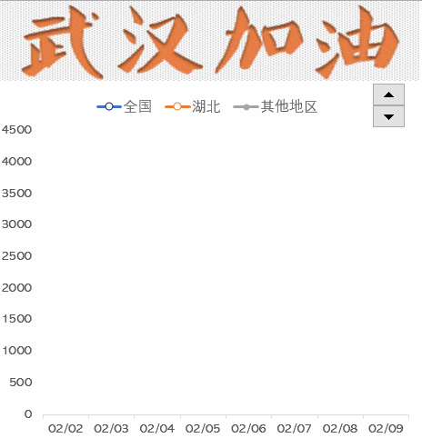 全国新增确诊病例↓↓↓↓↓有不少利好消息这几天新冠肺炎疫情的数据