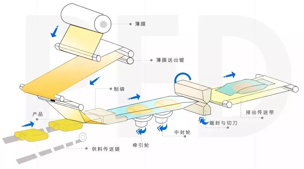 弹壳制造工艺流程图片