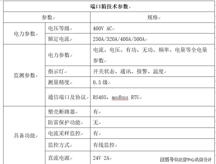 数据中心小母线各个系统介绍端口箱始端箱