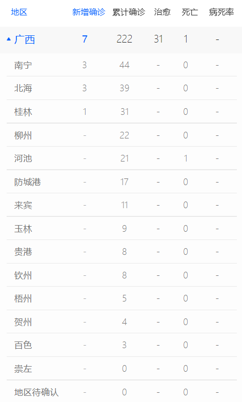 最新柳州连续2日无新增病例疫情期间是不是宅疯了来看看消防员的一天
