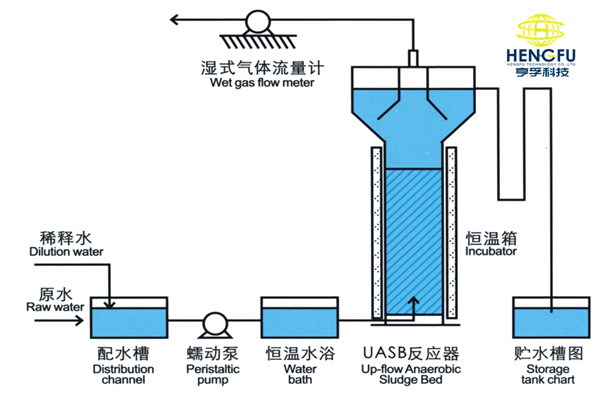 升流式厌氧污泥层床uasb反应器亨孚科技