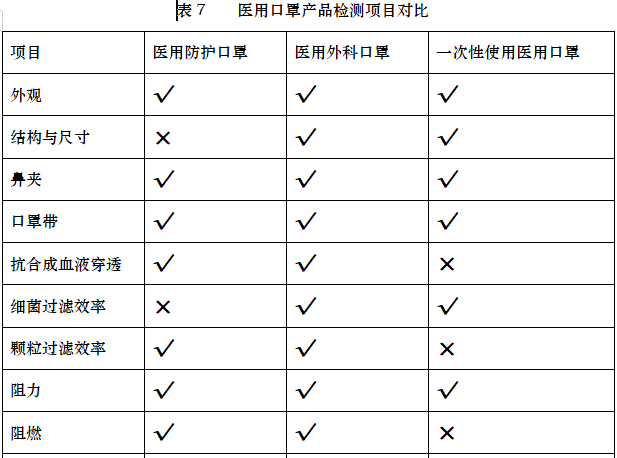 曹豫新:一枚口罩的前世今生!_防护