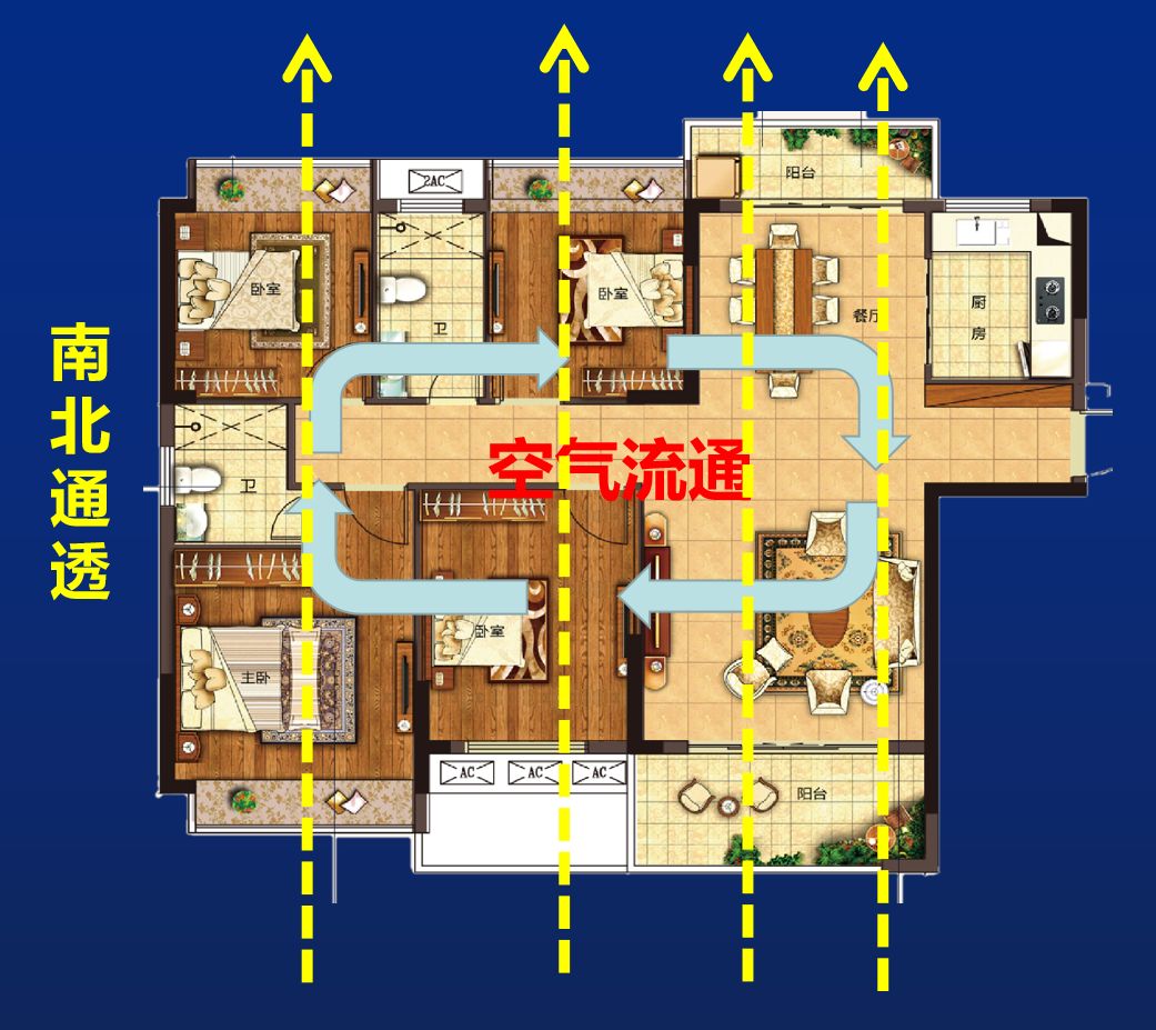 性与室内的通风状况有着密切的关系,而采用板式设计的翰林华府户型,南