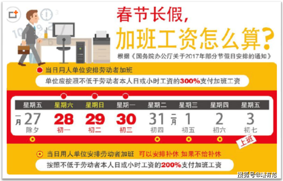 春节延长休假但正常上班的员工,是否要按照加班处理?