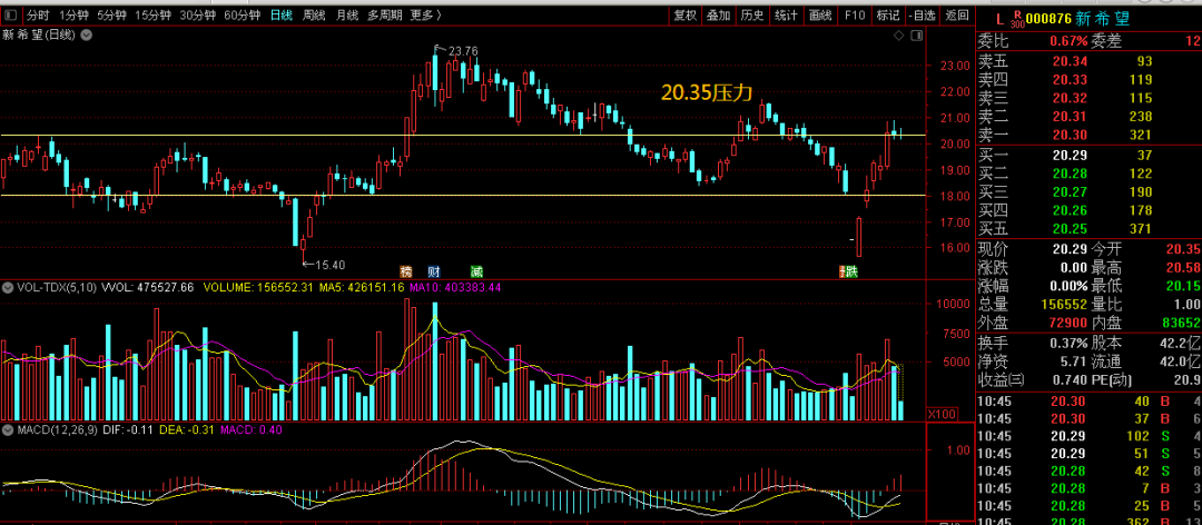 一个跑赢大多数人的重要组合