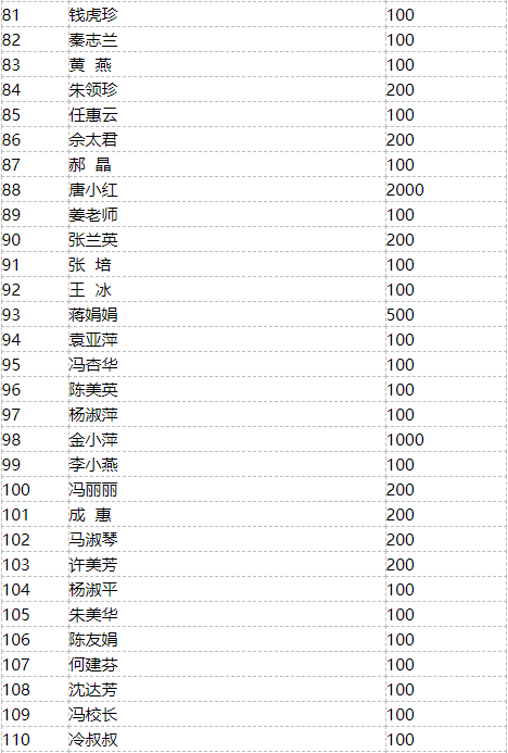 黄梅县红十字会接受的捐款捐物当日情况公示2月10日