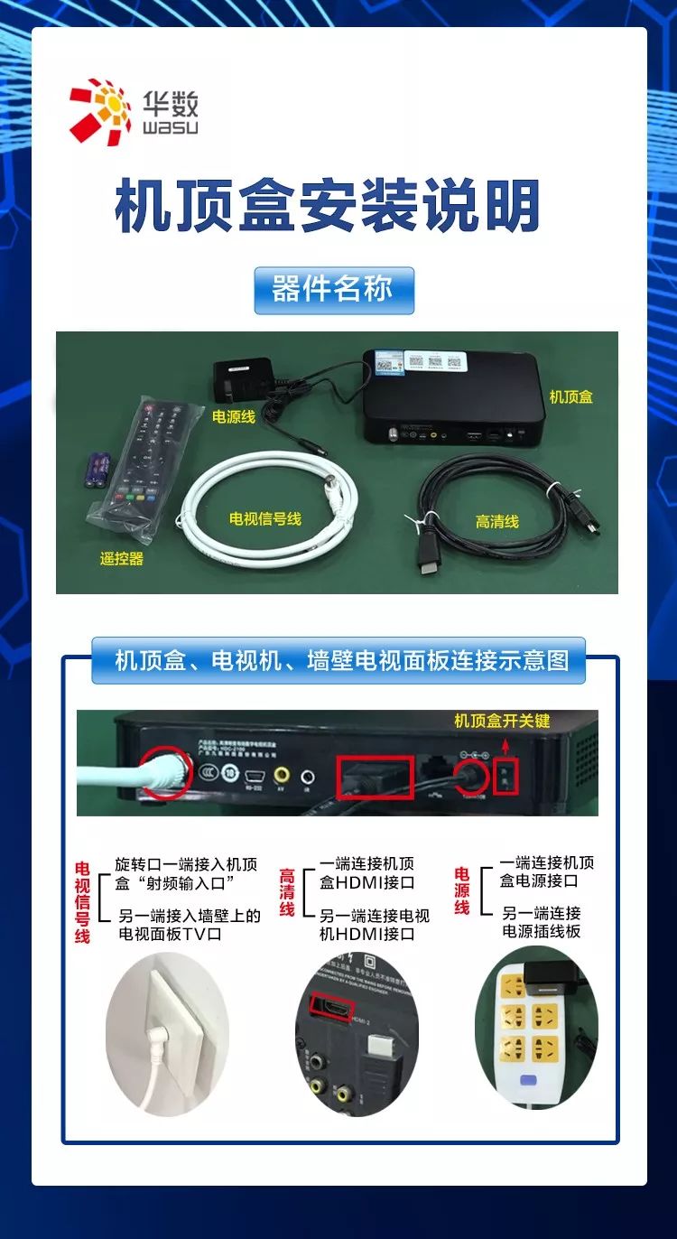 华数机顶盒安装图解图片