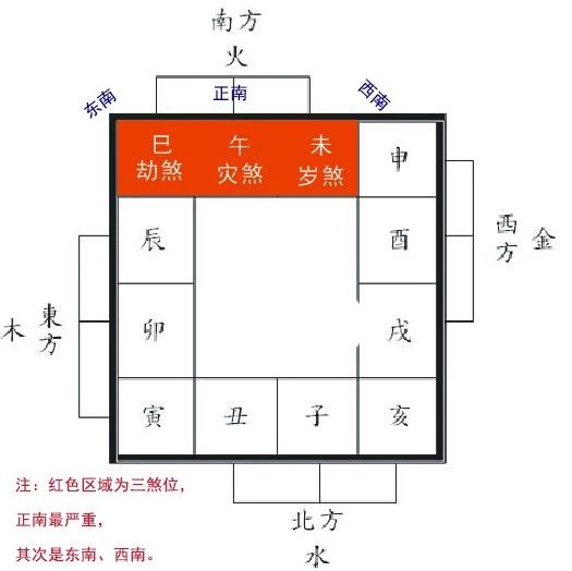 书房凶位示意图图片