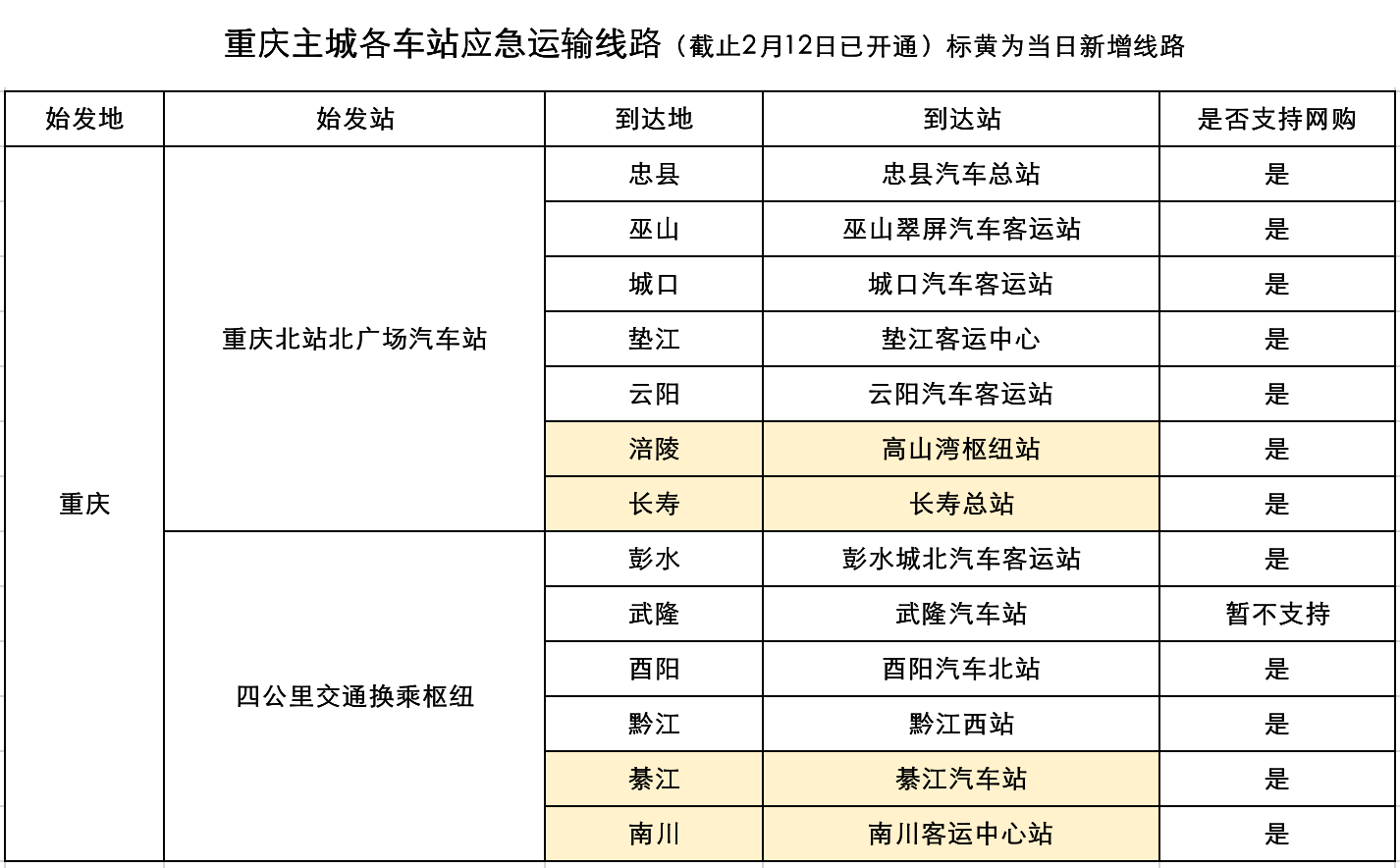 减少人流聚集,建议旅客通过愉客行app,微信公众号,pc网站实时查询线路