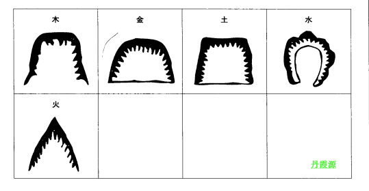 玉尺经,一粒粟,青囊经,雪心赋,披肝露胆,玉髓经,青鸟经,天玉经,黑囊经