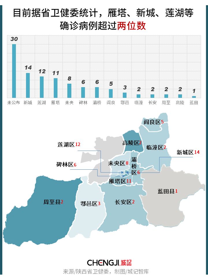 西安疫情折线图图片