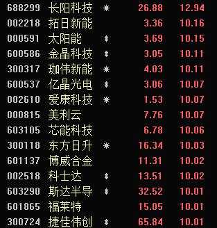 "钢铁侠"马斯克大战"股神"巴菲特:双双押宝太阳能 650