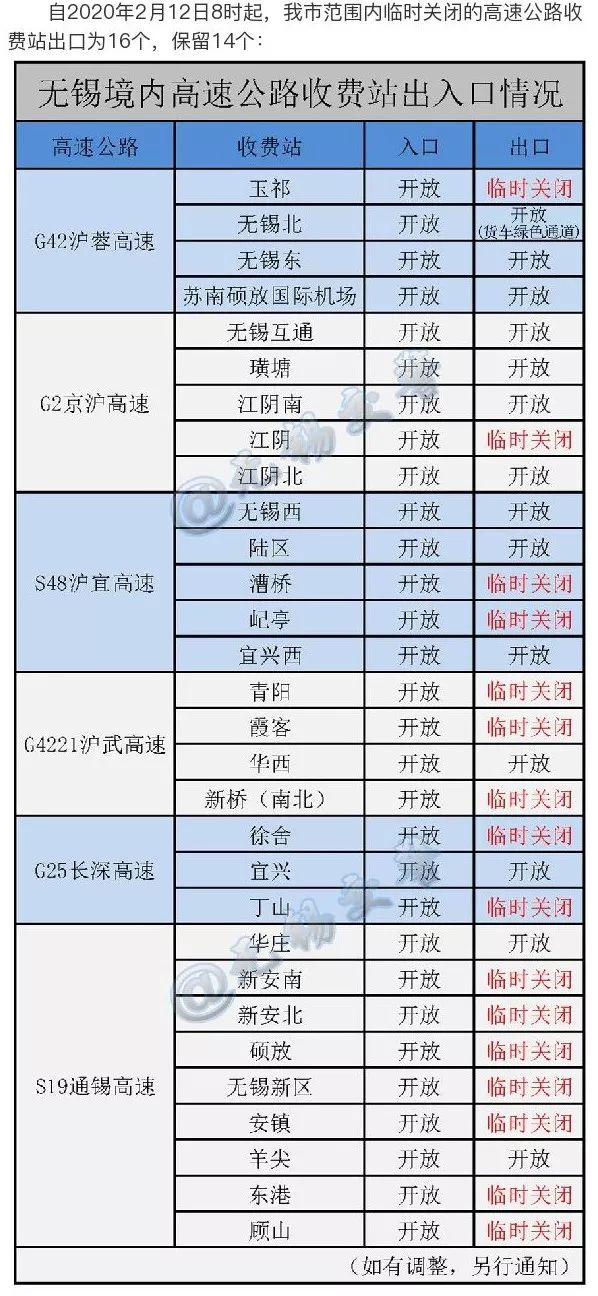 陆区收费站出口,宜兴西收费站出口g2 京沪高速:江阴北收费站出口,璜塘