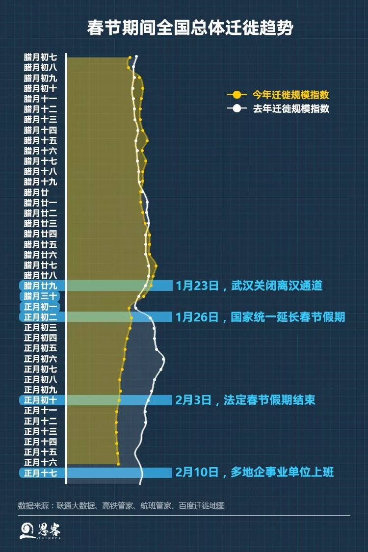 关注封城20天前线的他们与在线的我们