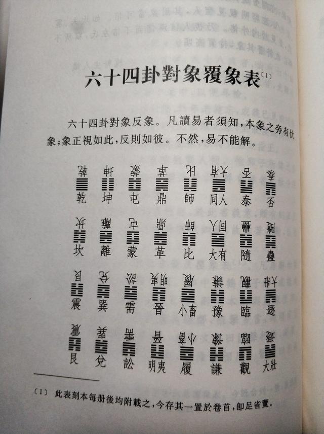 如下:按照常态,我们都是正面看六十四卦,如果颠倒过来,反着看卦,会成