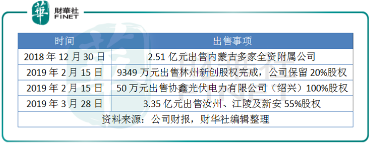 特斯拉光伏屋顶助保利协鑫能源涨21远水难解近渴求人不如靠己