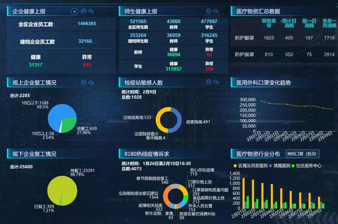 同心战"疫","数据"在行——都市圈大数据产品助力抗疫攻坚战!