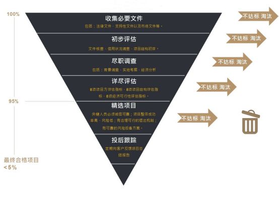 投资风控制度(投资风控基本情况)