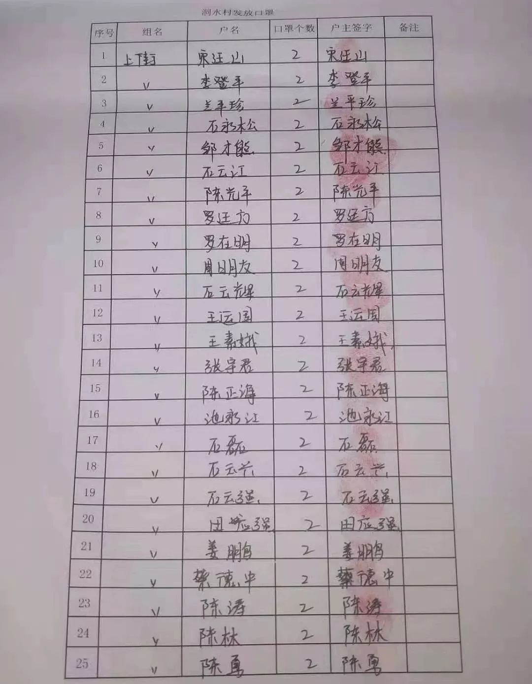 口罩签领表图片