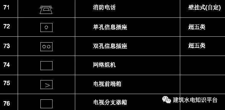 2,電氣cad施工圖例三,電氣圖形常用圖形符號及畫法使用命令