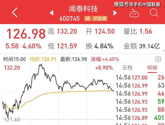 聞泰科技被納入msci全球標準指數,股票大漲