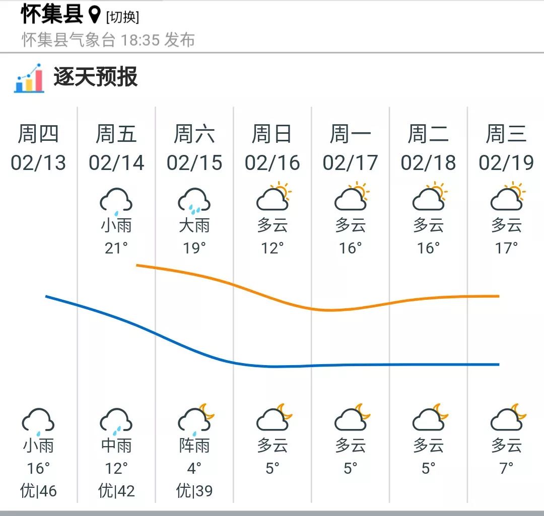 怀集天气未来几日降水频密15日强冷空气携风雨来袭