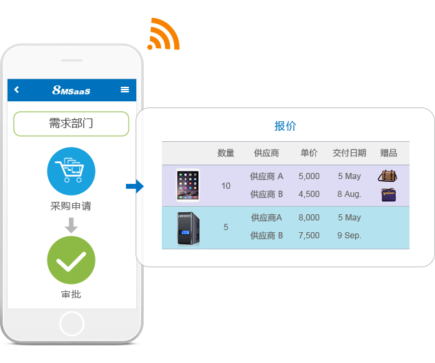 物业采购 - 8manage