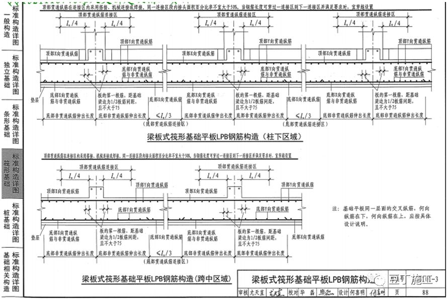 鋼筋工程監理檢查驗收程序與要點附16g101圖集常用節點及構造做法