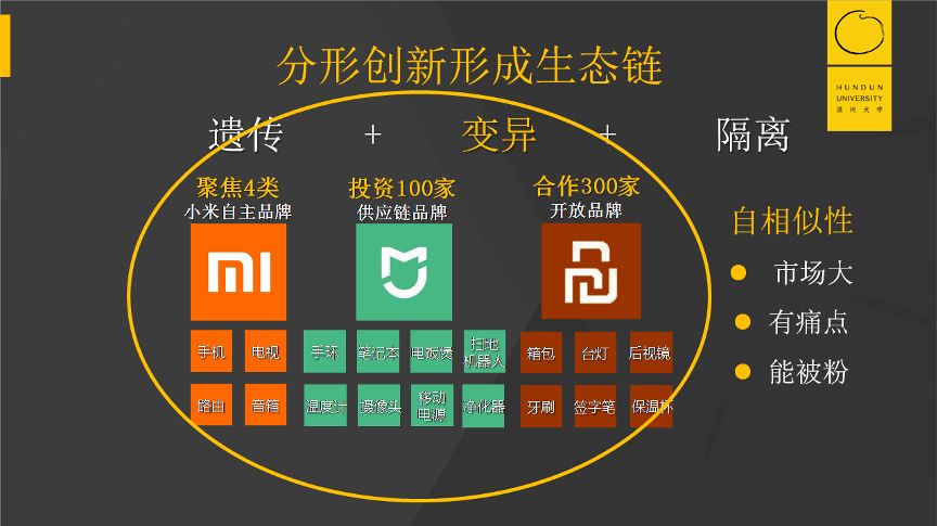 小米有400多家公司了