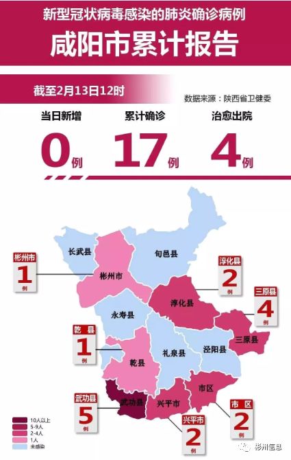 咸阳各县疫情分布图图片