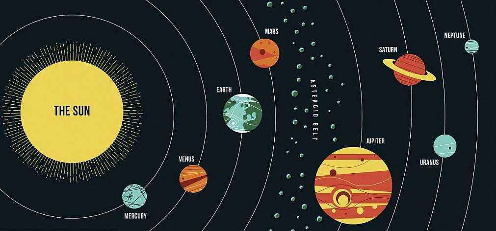八大行星位置简易图图片