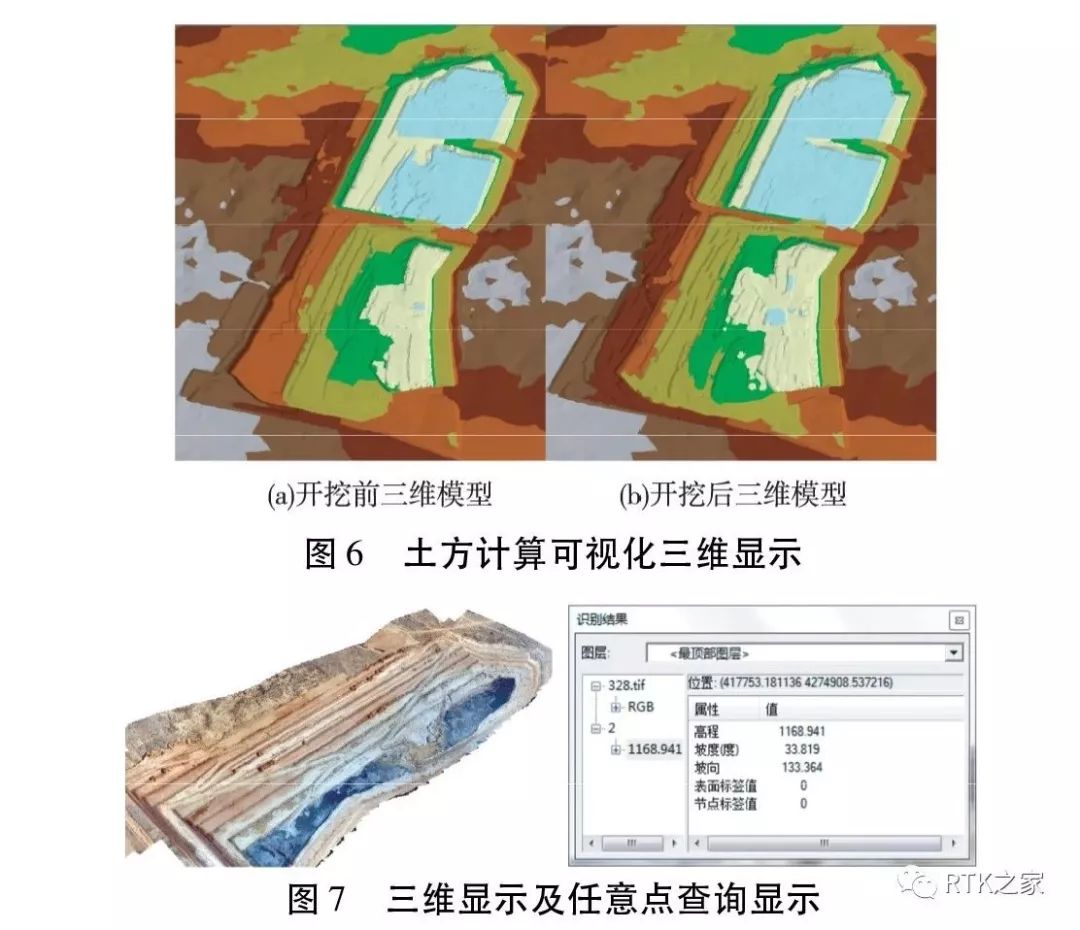 无人机倾斜摄影测量在土方量计算中的应用