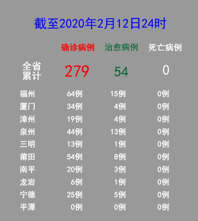 福建省疫情情况图片