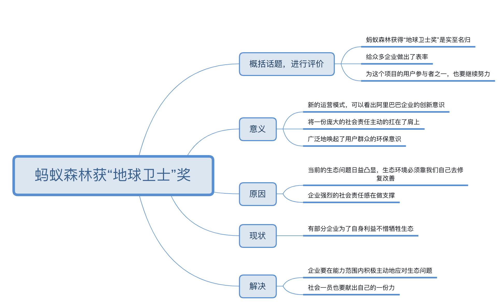 结构化面试热点速递蚂蚁森林获地球卫士奖