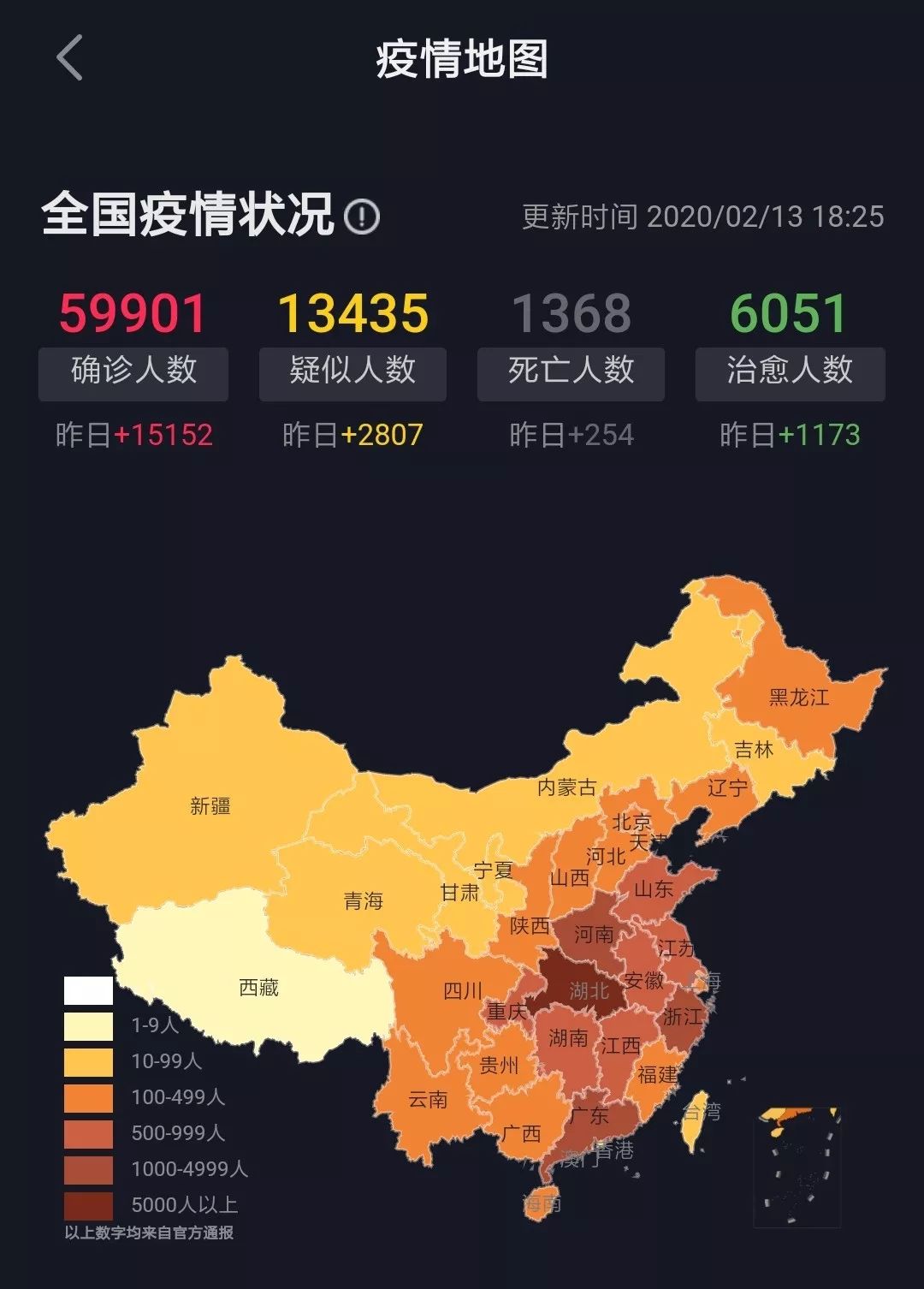直到2月13日18点25分,全国确诊的病例数已达59901例.