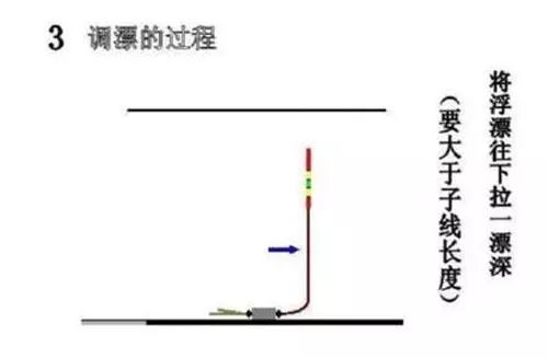 新手调漂方法:一看包你明白,有图示!