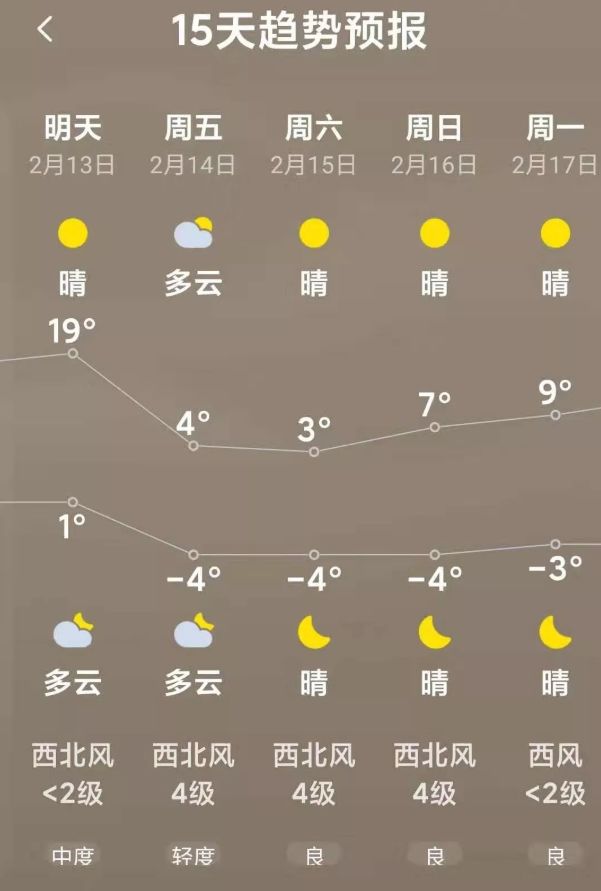 【运城5天晴雨表】温差大,大家出门一定要多加衣物!