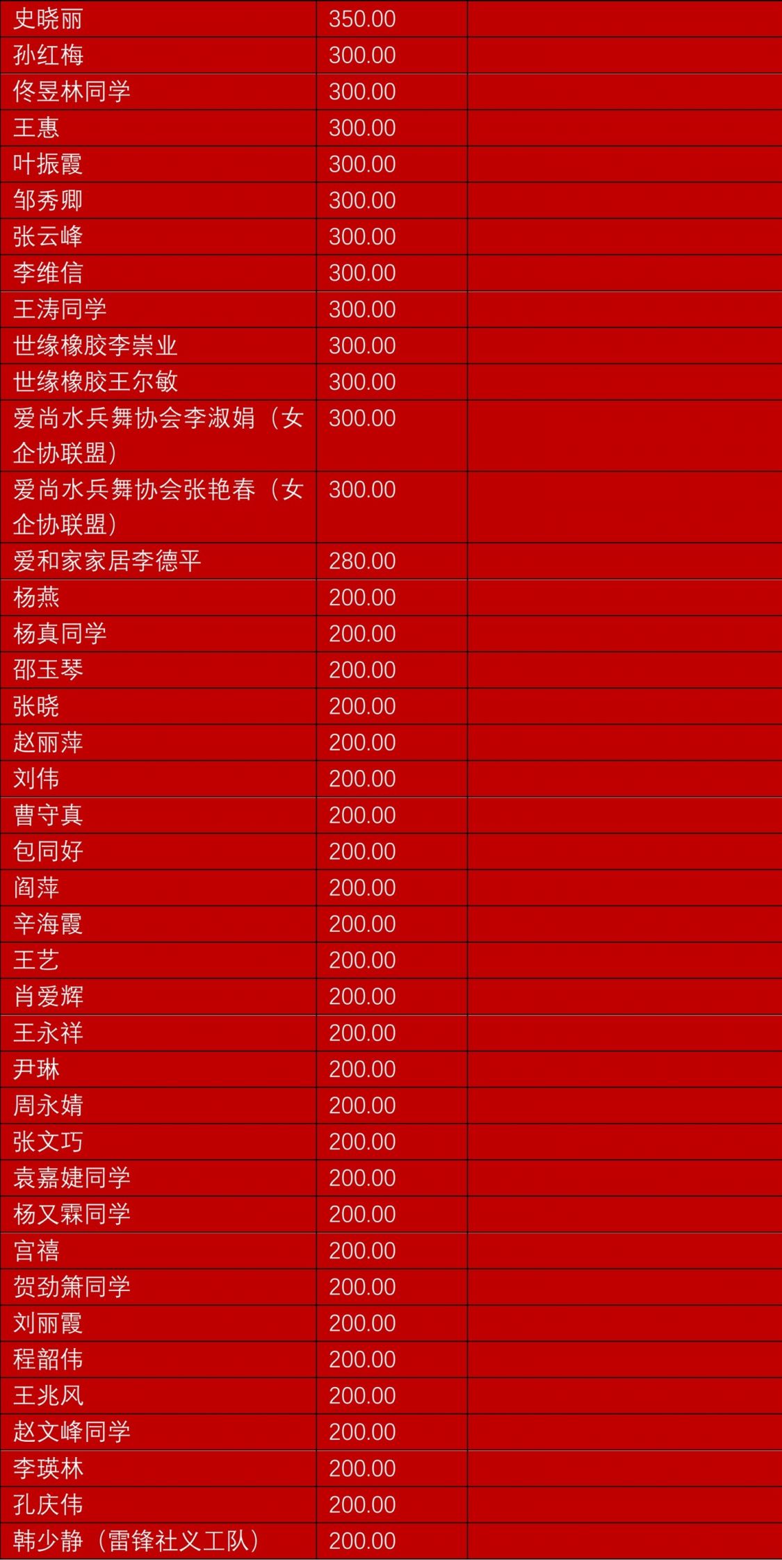 截止2020年2月11日蓬莱各界抗击疫情捐赠爱心榜十三