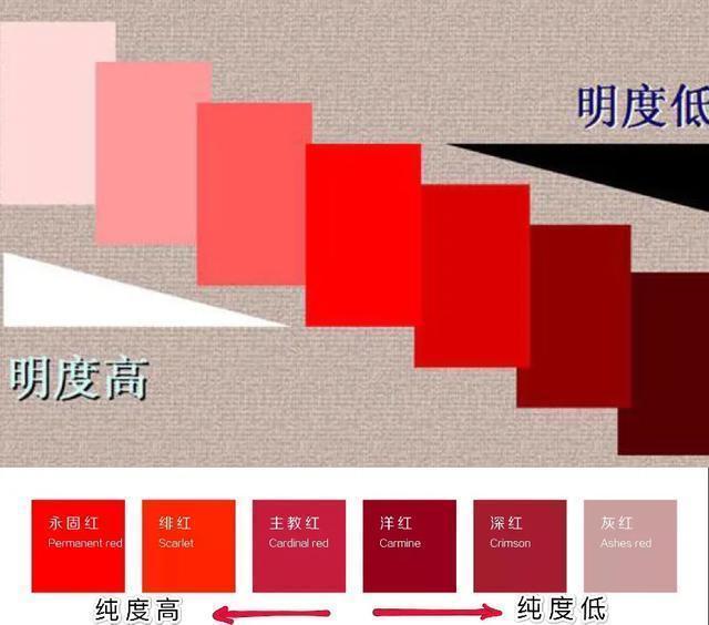 佟丽娅首亮相身着盖娅传说的大红色拖尾礼服,简洁的v领设计,礼服肩膀